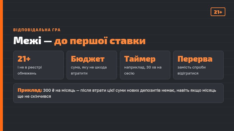 Вулкан казино і відповідальна гра: 21+, ліміти, перерви та самообмеження